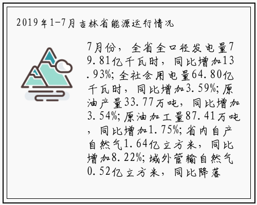 2019年1-7月吉林省能源运行情况_beat365官网